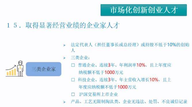 上海2021年的常住人口_常住人口登记卡(3)