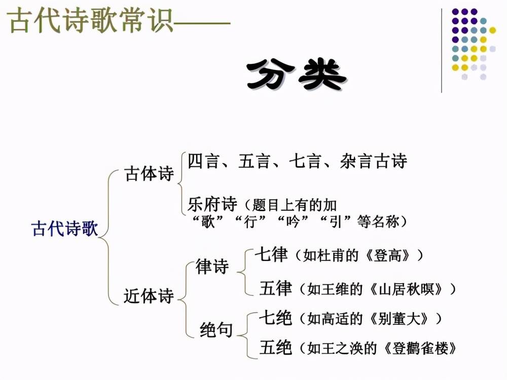 山卜迁移人口古诗_人口迁移图片(2)