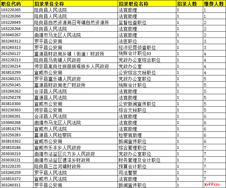 人口信息网_人口普查图片