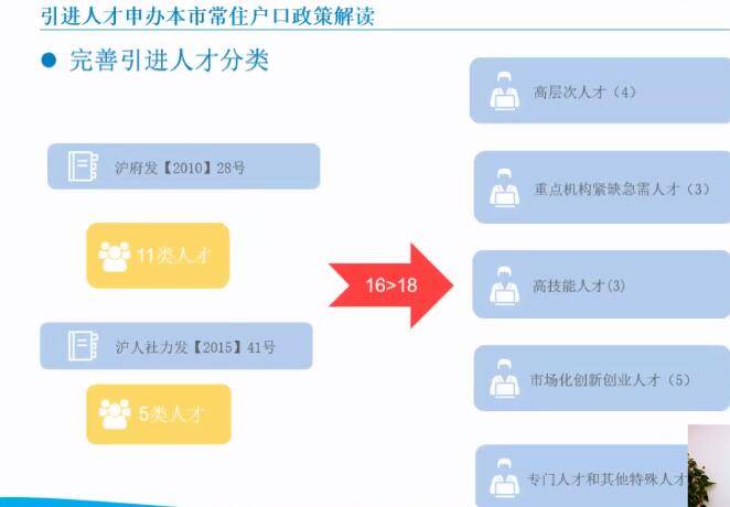 2021年上海常住人口_常住人口登记表