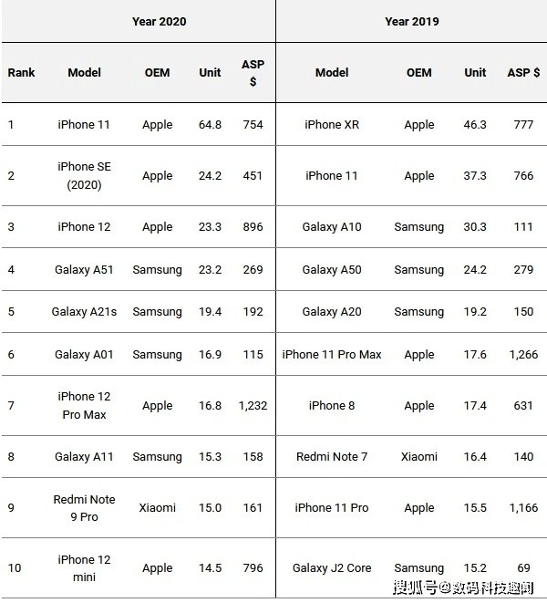 手机排行榜2020前十名_手游资讯app游戏资讯