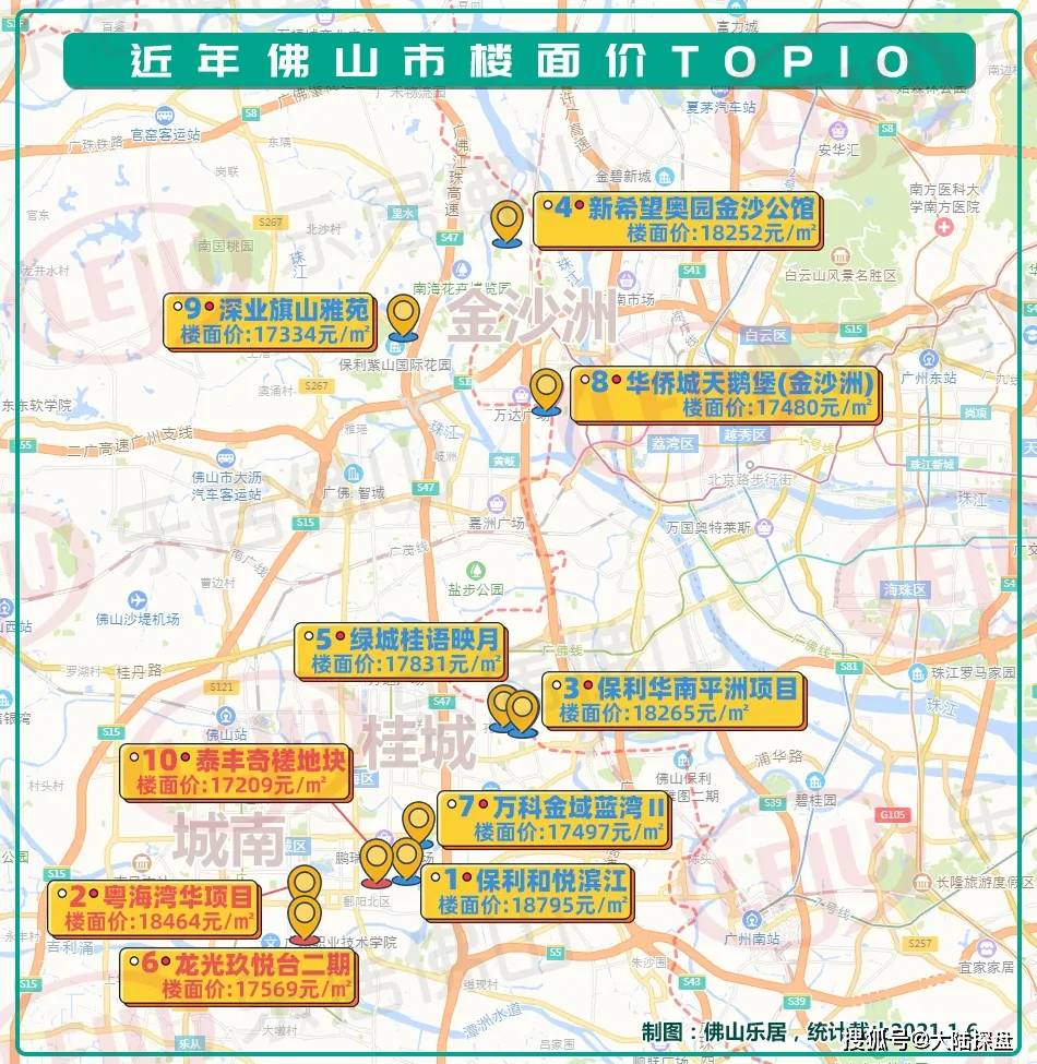 佛山市各镇街2020年GDP_扒一扒 2021年佛山最富和最穷片区曝光 差距竟然那么大