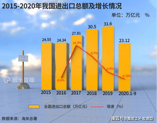 韩国刚GDP(3)