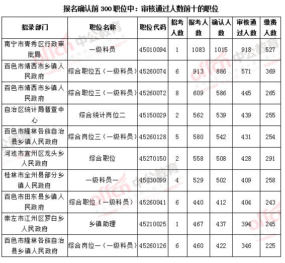 广西省人口数量2021_广西陆川要求统计未娶媳妇人数,这才是为老百姓办实事!