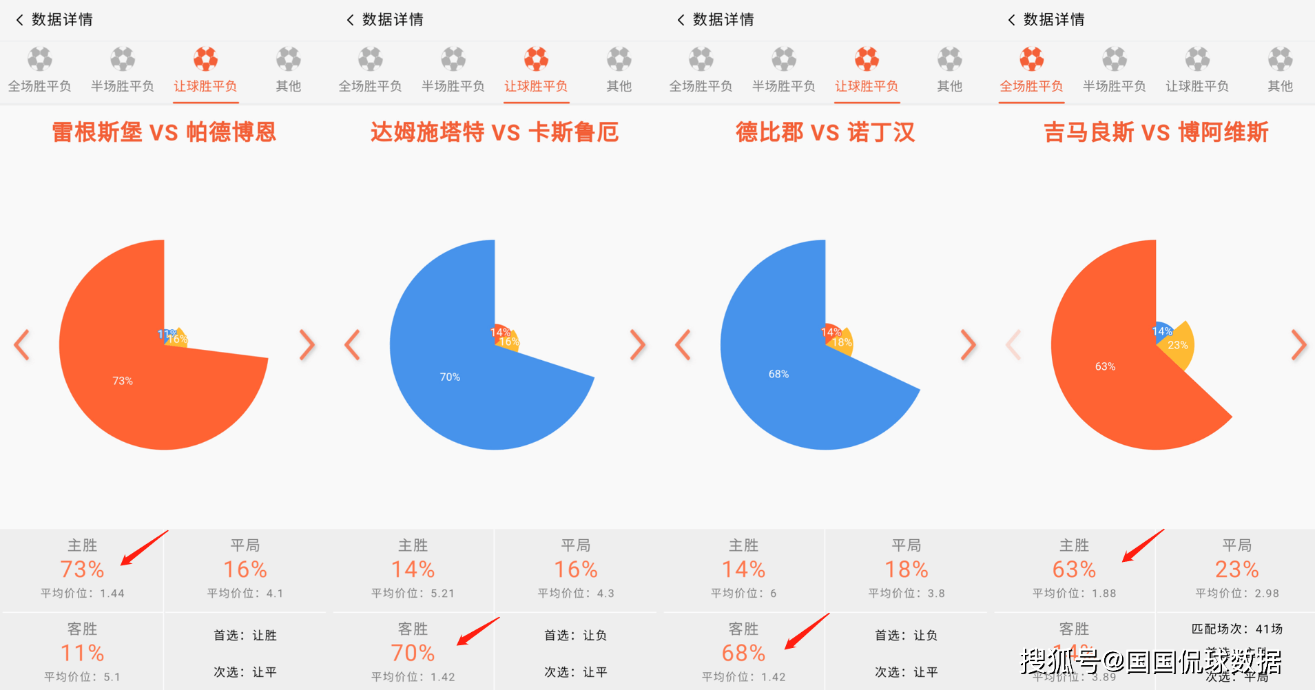门兴 vs 圣保利