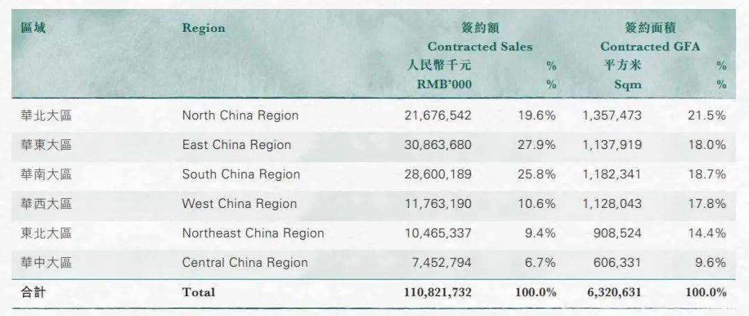 是否六区人口_人口普查图片(3)