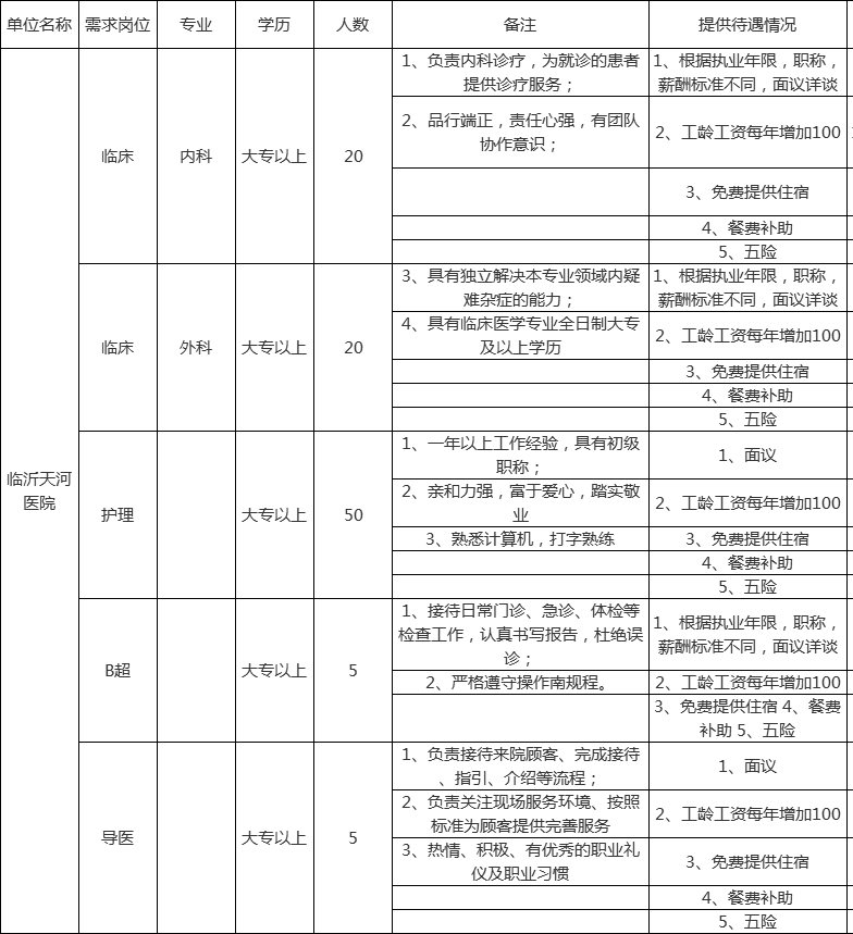 临沂人口2021多少人口_临沂人口热力图