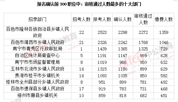 南宁市人口2021总人数_南宁市地铁2021规划图