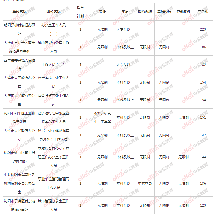 沈阳市人口有多少2021_沈阳市2021年月相图