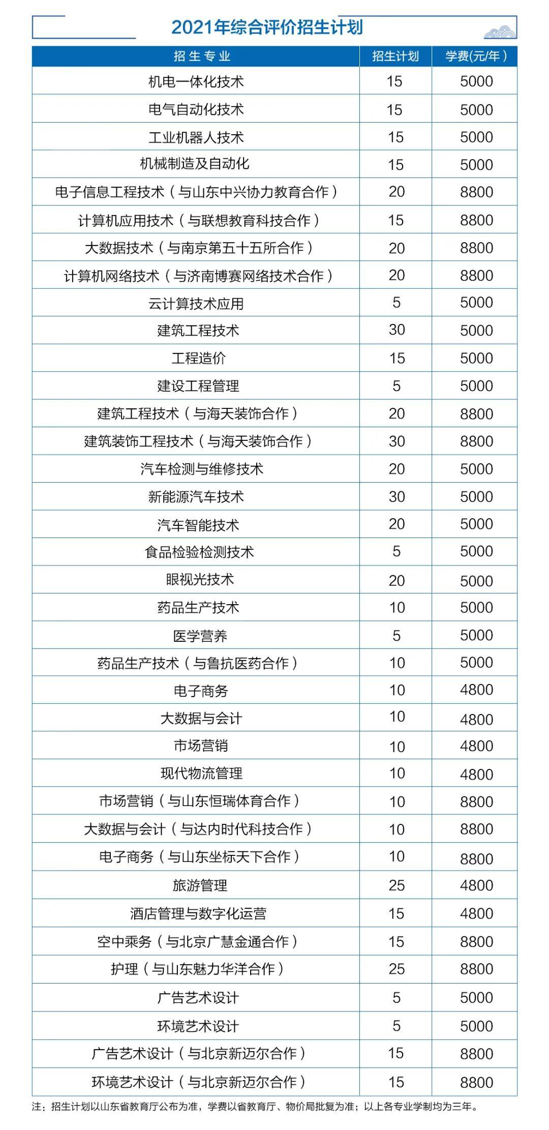 济宁人口有多少2021_济宁人口密度图(3)