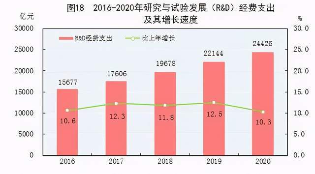 昆明2020年人均gdp_昆明2020年地铁规划图(2)