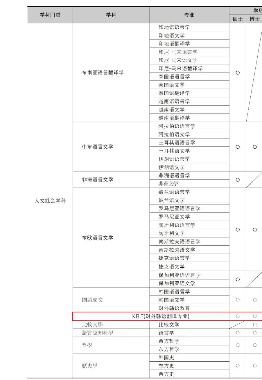 翻译专业学校排名_西安翻译学校平面图(2)