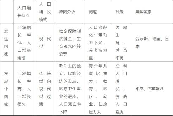 人口的意思_20年10倍 印度与印度股市,到底是一个怎样的存在