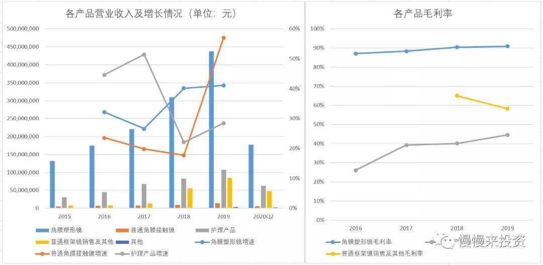 欧普gdp_欧普照明