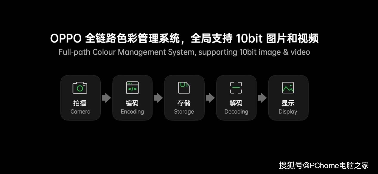 色彩|3月11日全球发布 OPPO Find X3系列探索色彩科技