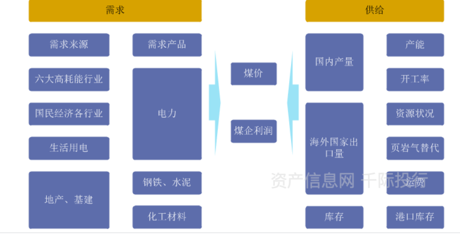 山西煤炭三条产业链图片