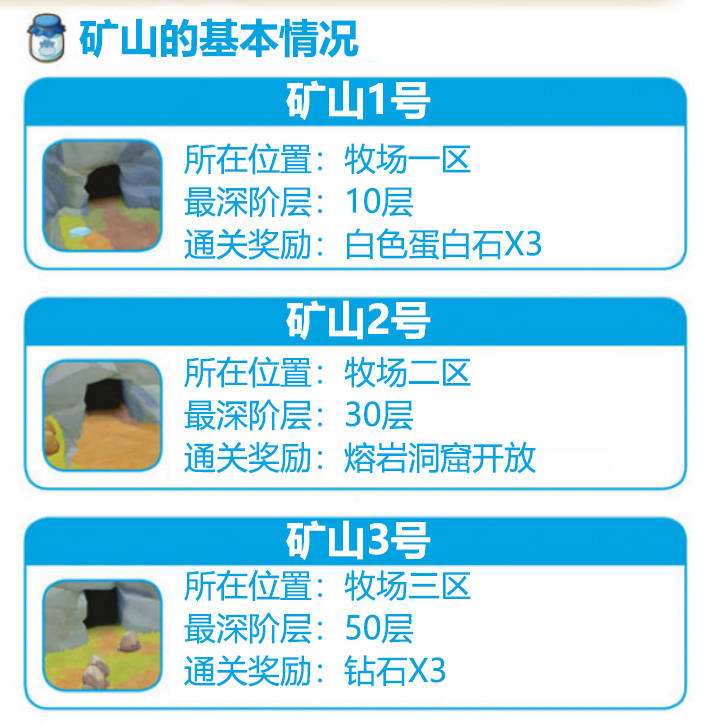 牧场物语橄榄镇 挖矿攻略 矿脉爆率矿石原石挖掘 矿山