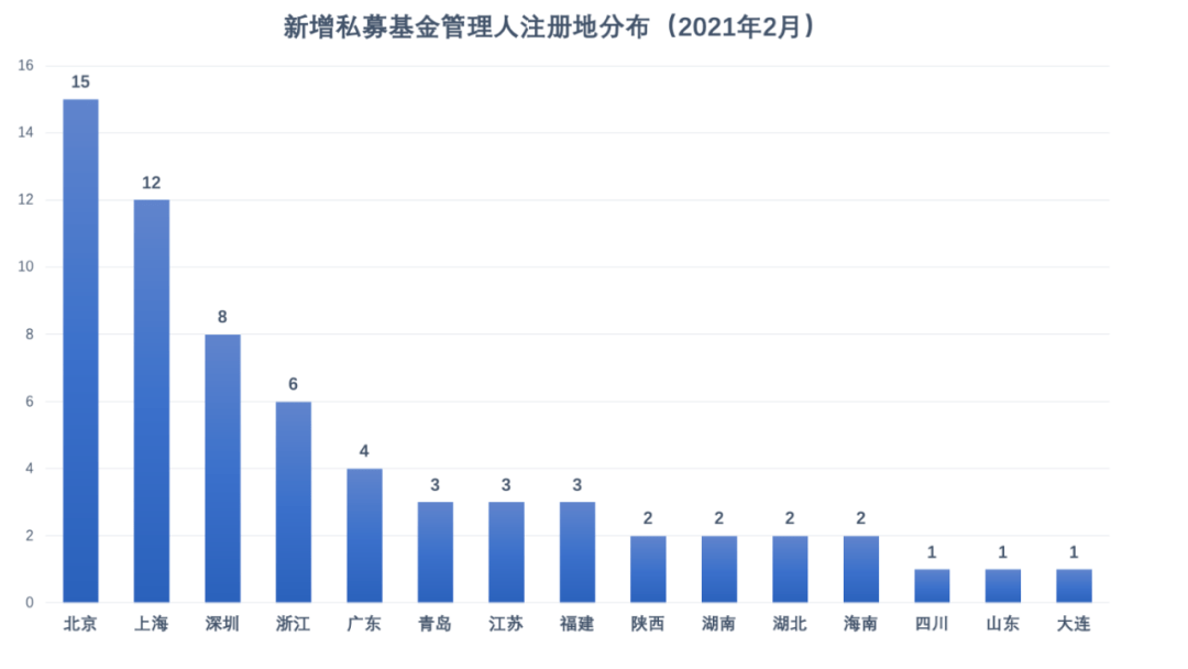 2021年江苏人口多少_江苏人口结构(3)