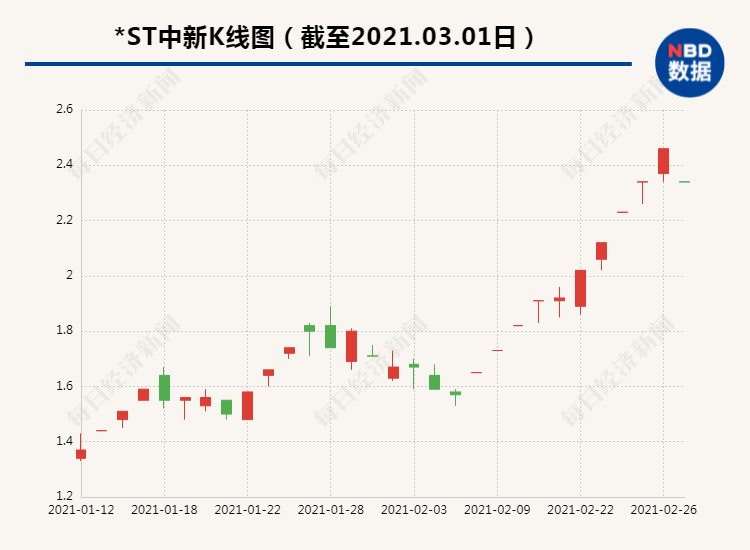 椒江2021人口_台州椒江(2)