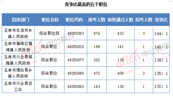 玉林人口数量2019_2019玉林中考语文试卷(3)