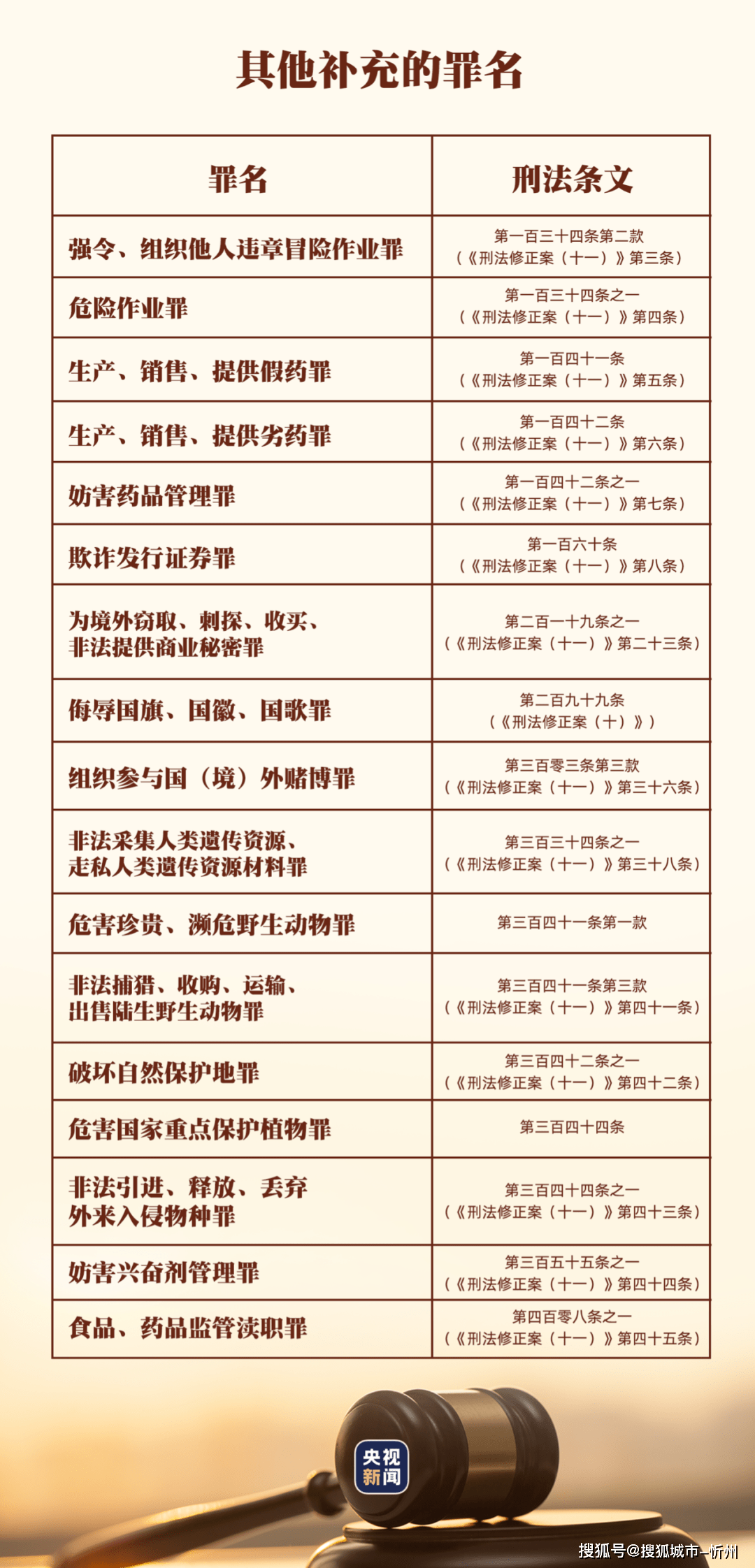 这些行为将入刑！