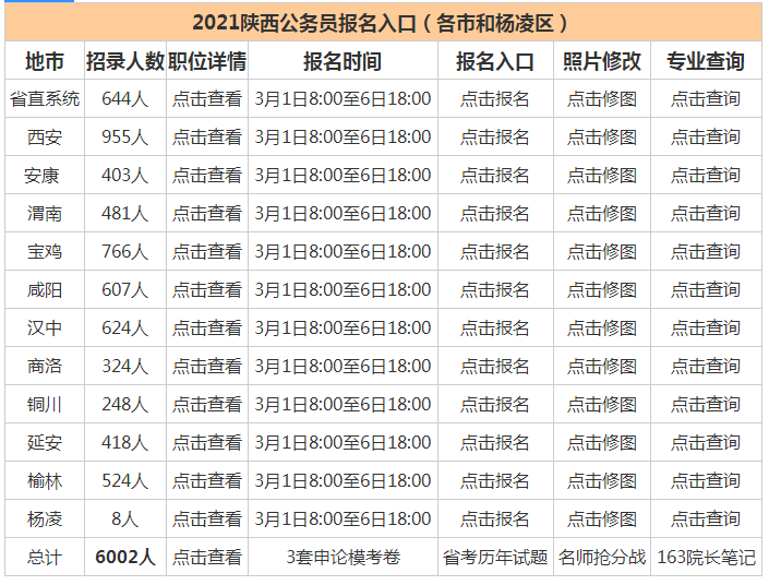 陕西总人口有多少2021_北京人口2021总人数口是多少 2021北京实际人口数