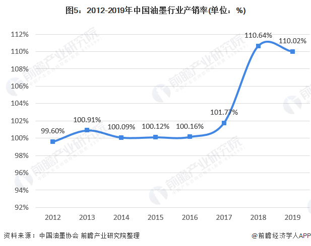 2021年重庆开州gdp增长情况_2021年一季度GDP发布 实现30年增长最高,3点因素至关重要(2)