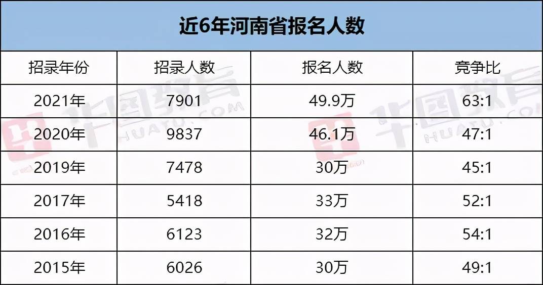 河南省人口数_河南人口数据统计出炉,来看看咱濮阳有多少人(2)