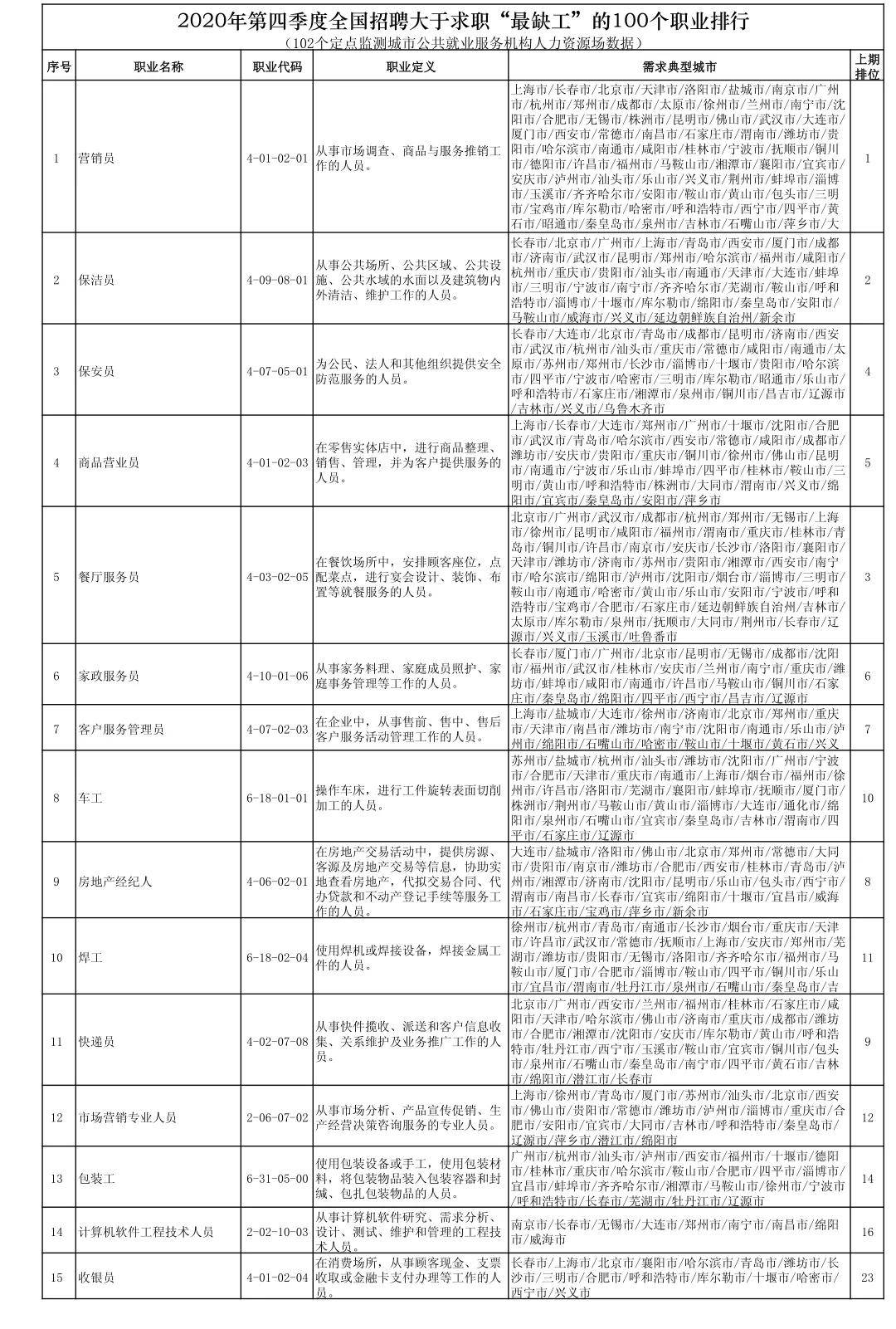 2021gdp全国排名榜行业_全国玉雕排名榜