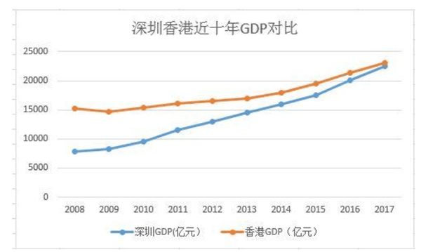 亚洲四小龙经济总量排名_亚洲地图(2)