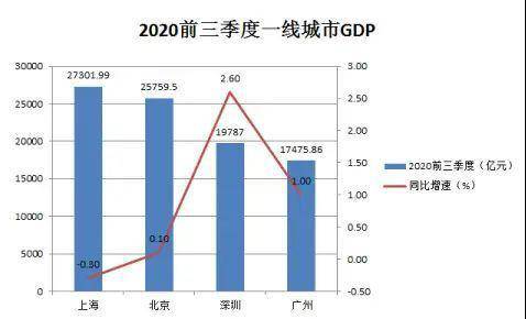 深圳房价全国gdp_热点 只需13万5,你就能住进全国房价第四的城市(2)