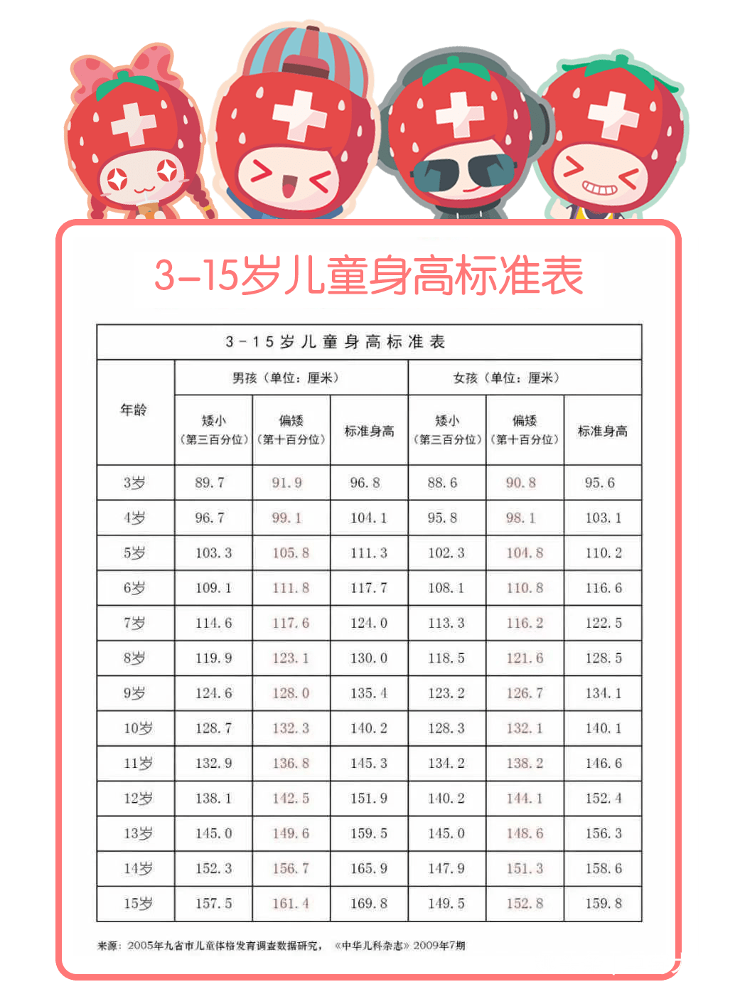 震惊刘翔的"小巨人",一年长高16cm:矮小症也可以逆袭!_生长激素