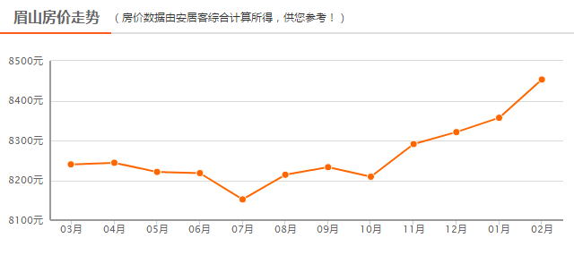 眉山市1997年GDP_封面眉山 厉害啦 眉山即将化身 公交都市 ,全国才50座,以后出行超级便捷