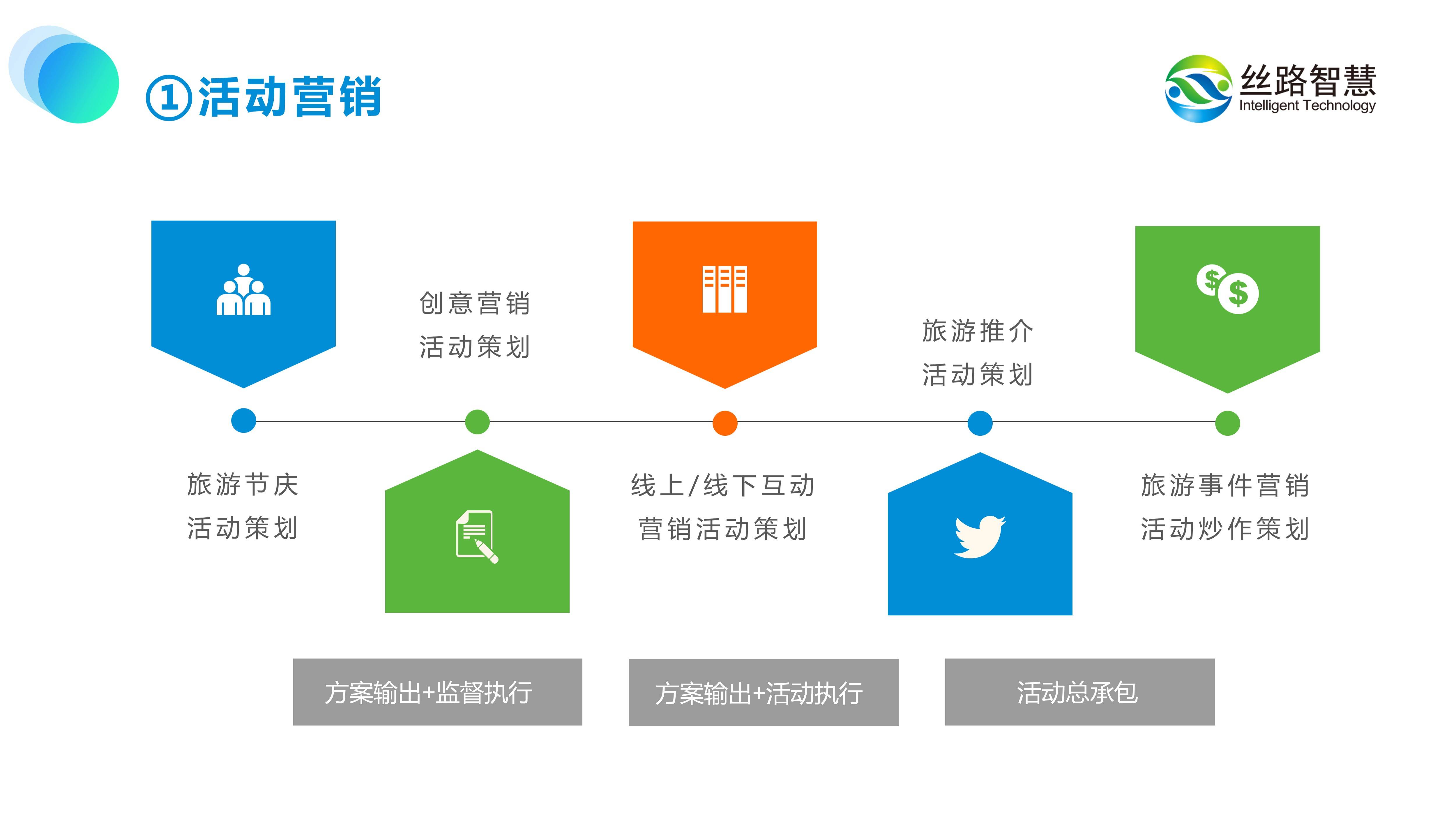 湖北旅游开发新趋势