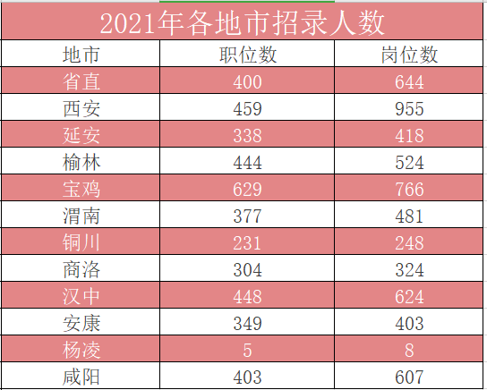 宝鸡市人口数量_宝鸡市地图(3)