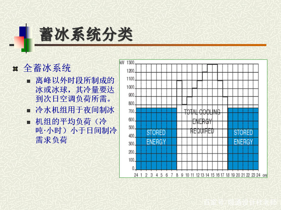 教学原理是什么_外挂防封是什么原理