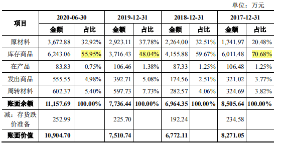 力诺特玻IPO:关联方非经营性资金来往或“埋雷”(图9)