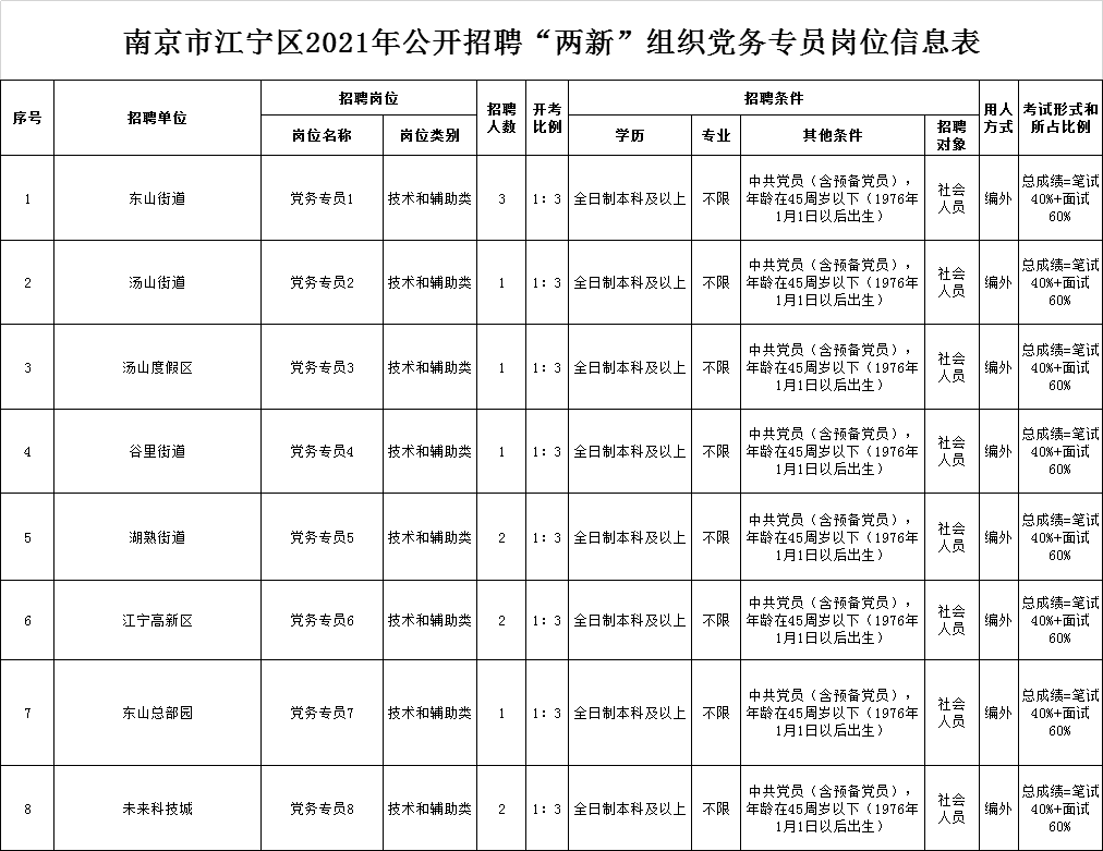 南京市人口2021总数_南京市人口密度分布图(2)