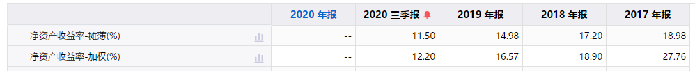 三孚新科IPO：持续下滑的毛利率及较低的研发投入引关注(图3)