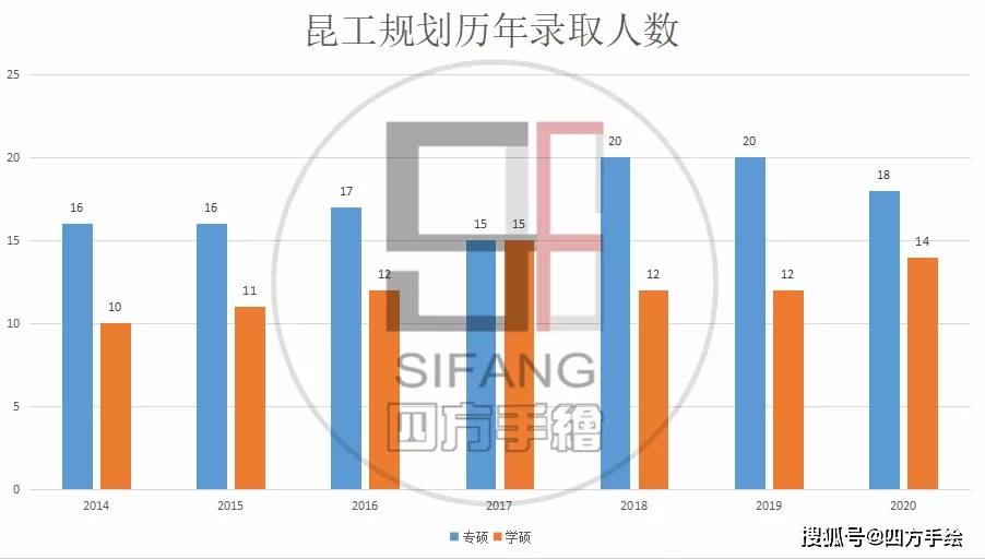 昆明人口历年_昆明人口密度分析图(2)