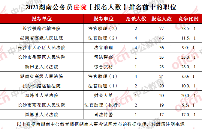 2021湖南省各县gdp(2)