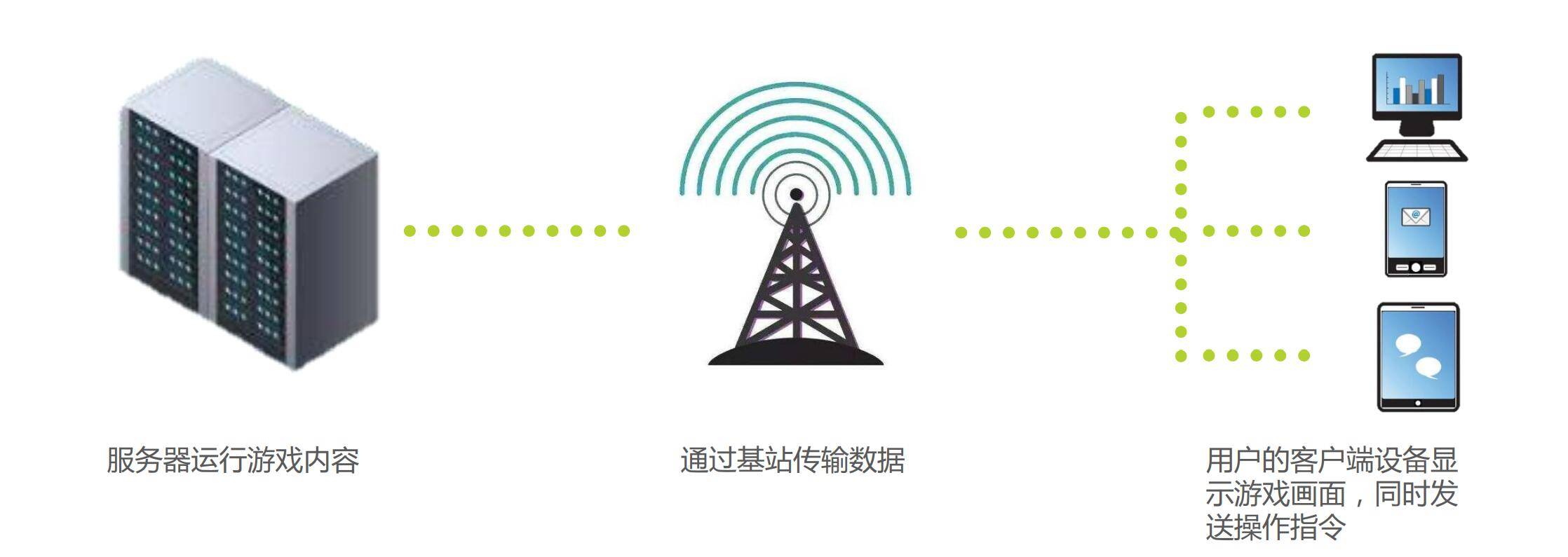 ms|谷歌Stadia业务收缩，云游戏的好日子何时到来？