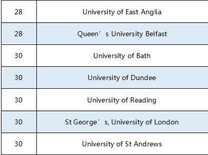 英国传媒排名_英国顶级名模排名(3)