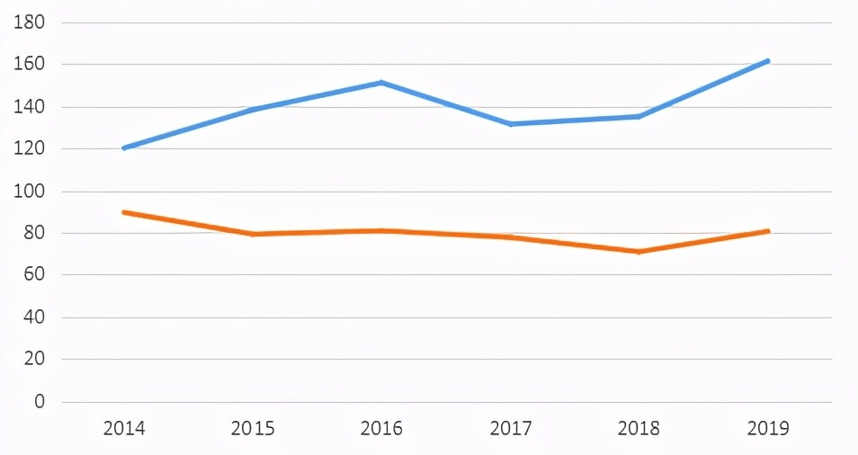 恒力集团贡献多少gdp_世界500强争夺战 这些万亿GDP城市颗粒无收(2)