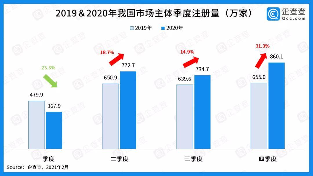 中国经济2070年总量_2020年经济总量(3)