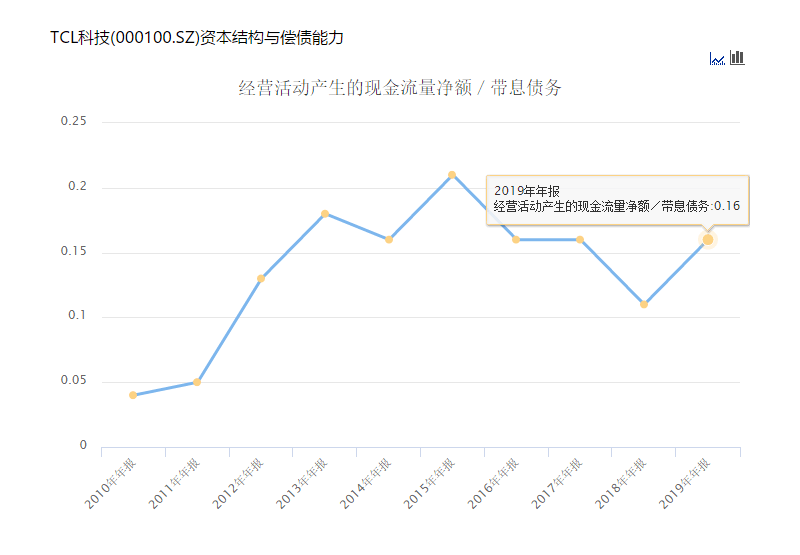 GDP都增长百分之十几_一揽子计划回顾这一年(3)