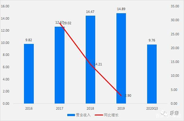 营收中GDP占多少_去年A股公司营收占GDP总额52 顺周期板块逆袭(2)