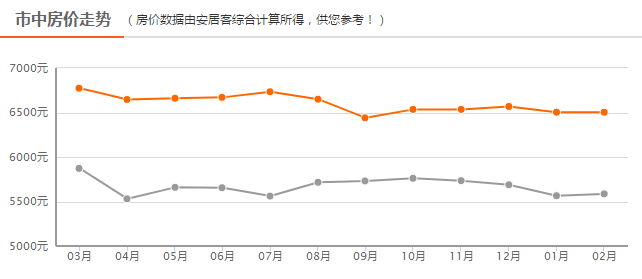 2021四川各市人口排名_四川人口变化趋势图(2)