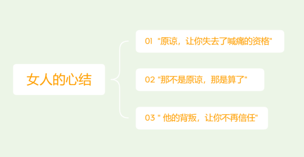 老公出轨回归后我该如何放下心结
