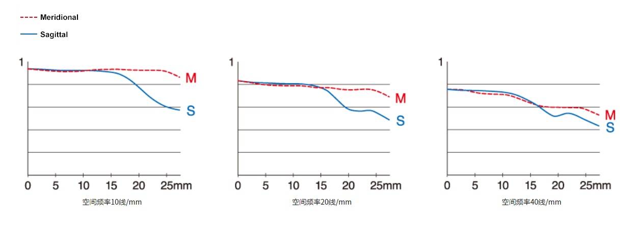 镜片|超大光圈中画幅镜头 富士GF80mmF1.7 R WR评测